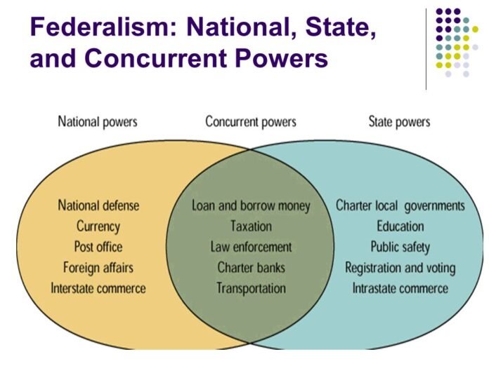 overview-of-indian-federalism-and-its-judicial-approach